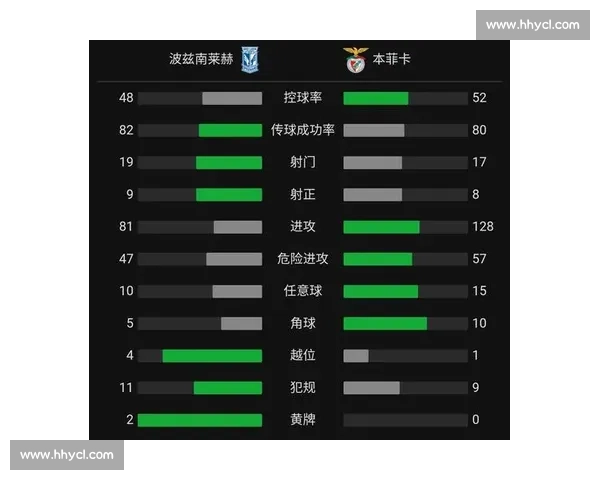 欧战焦点波兹南莱赫对决本菲卡实力与战术全面解析赛前前瞻与胜负走向预测